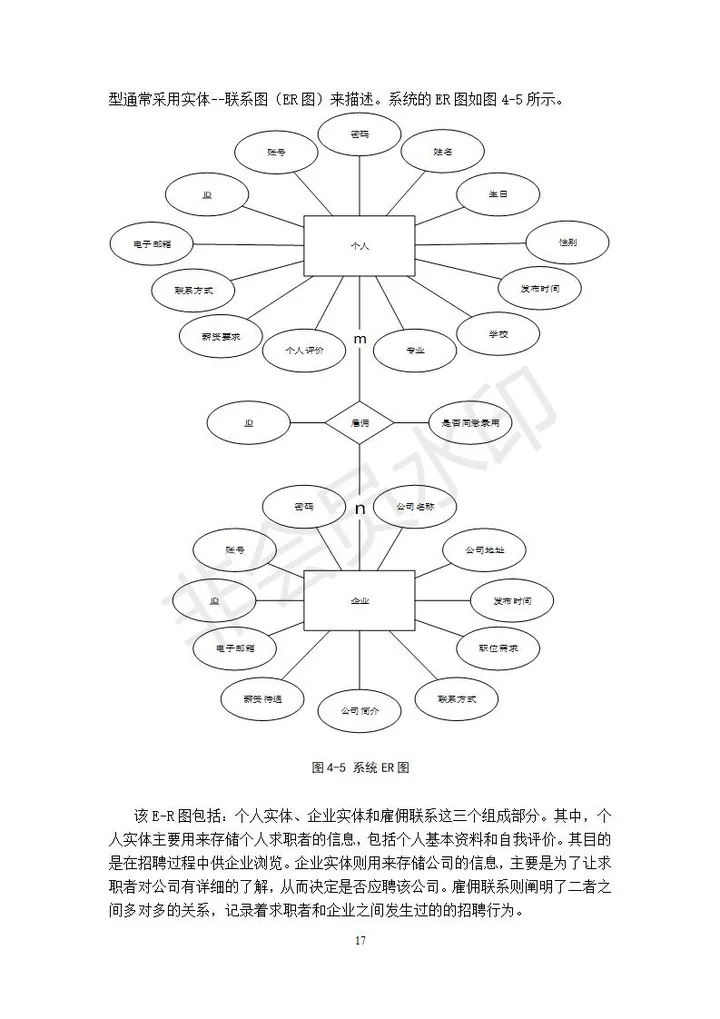 网上招聘系统的设计与实现（论文+PPT+源码）