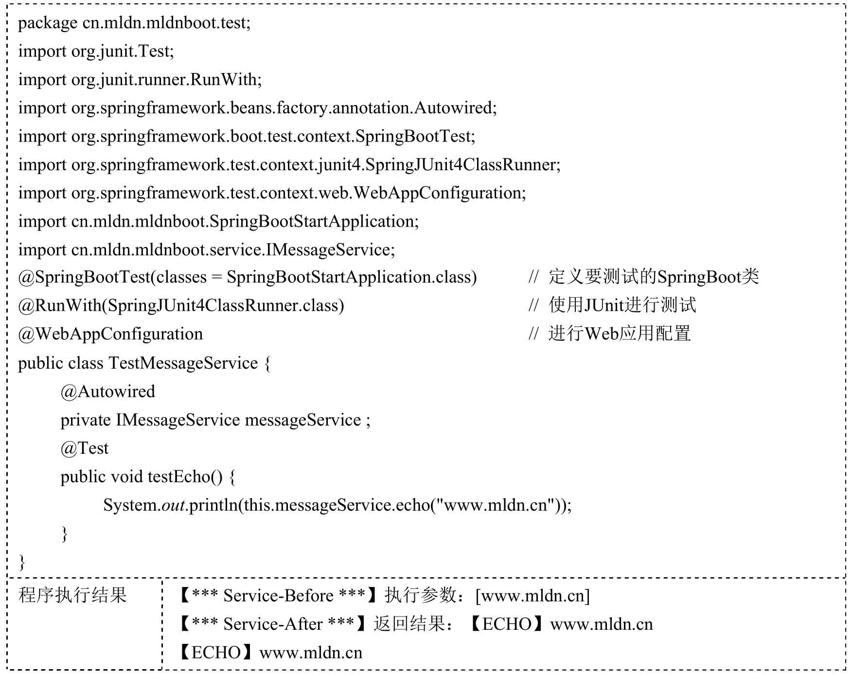 第4章 SpringBoot与Web应用