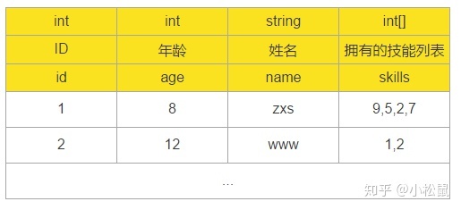 类选择器遍历赋值_利用反射实现配置表数据到类对象数据的转换