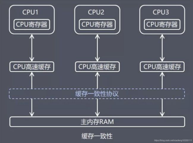 JVM相关问题整理_第4张图片