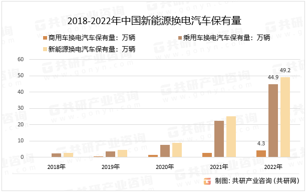 2023年中國新能源汽車電動助力轉向系統行業現狀分析隨著新能源汽車的