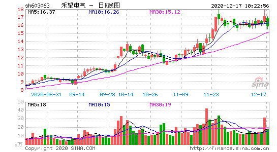 603063-禾望电气