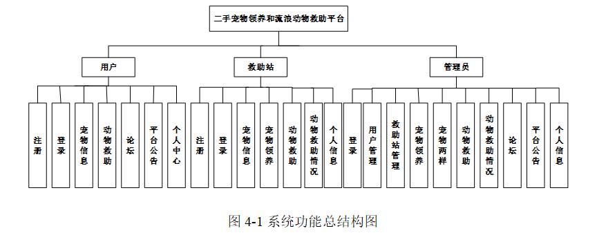 结构图.png