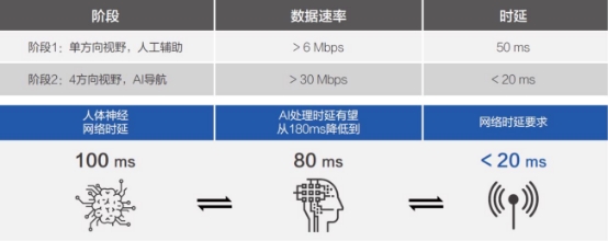 华为面向5G的室内覆盖数字化概述