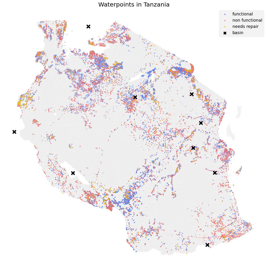 Location of water points and their conditions