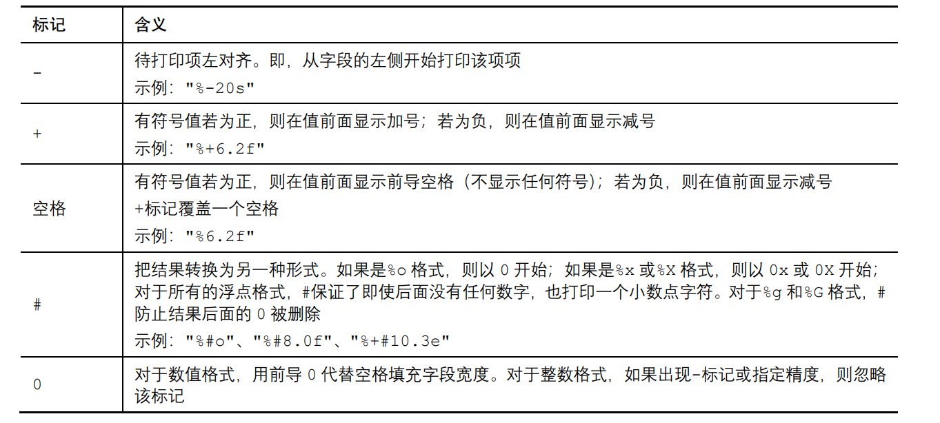 C语言学习【printf函数和scanf函数】