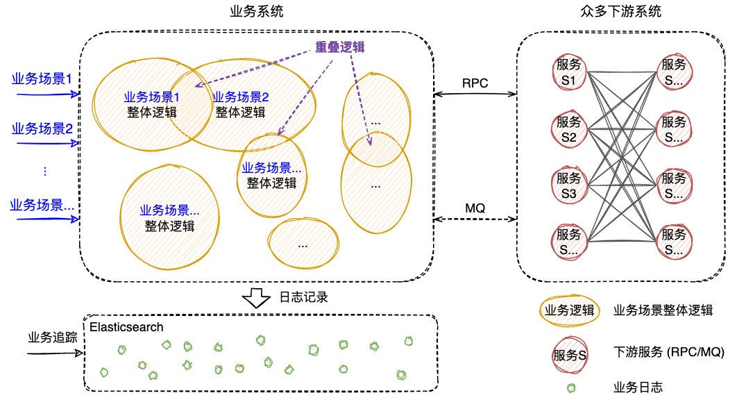 【解决方案】可视化全链路日志追踪-日志追踪系统