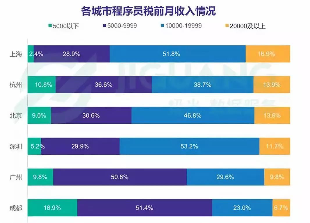 8年开发经验老程序员面试阿里被拒，听到原因后沉默了