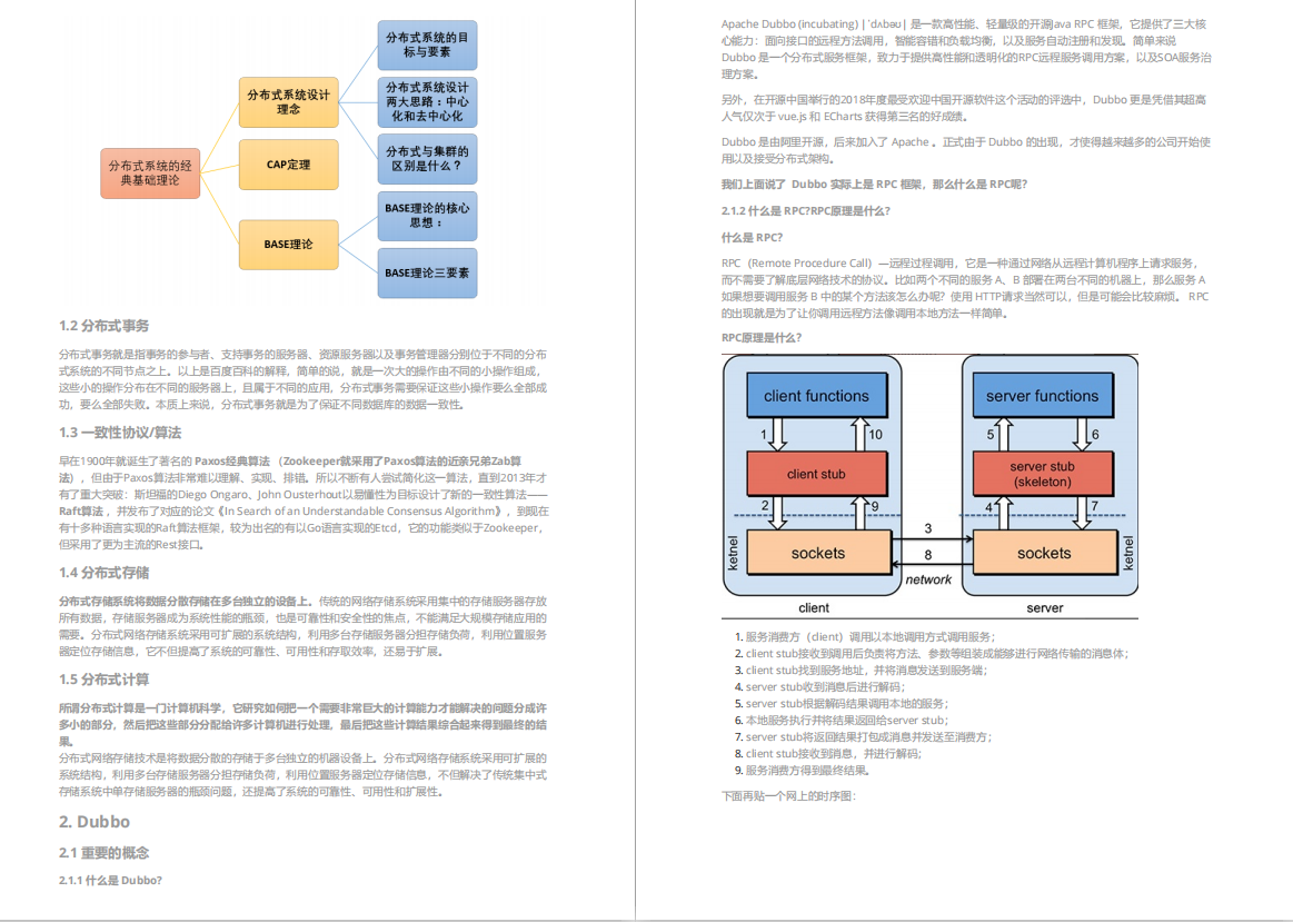 offer稳了！阿里面试官手写520页Java中高级面试手册