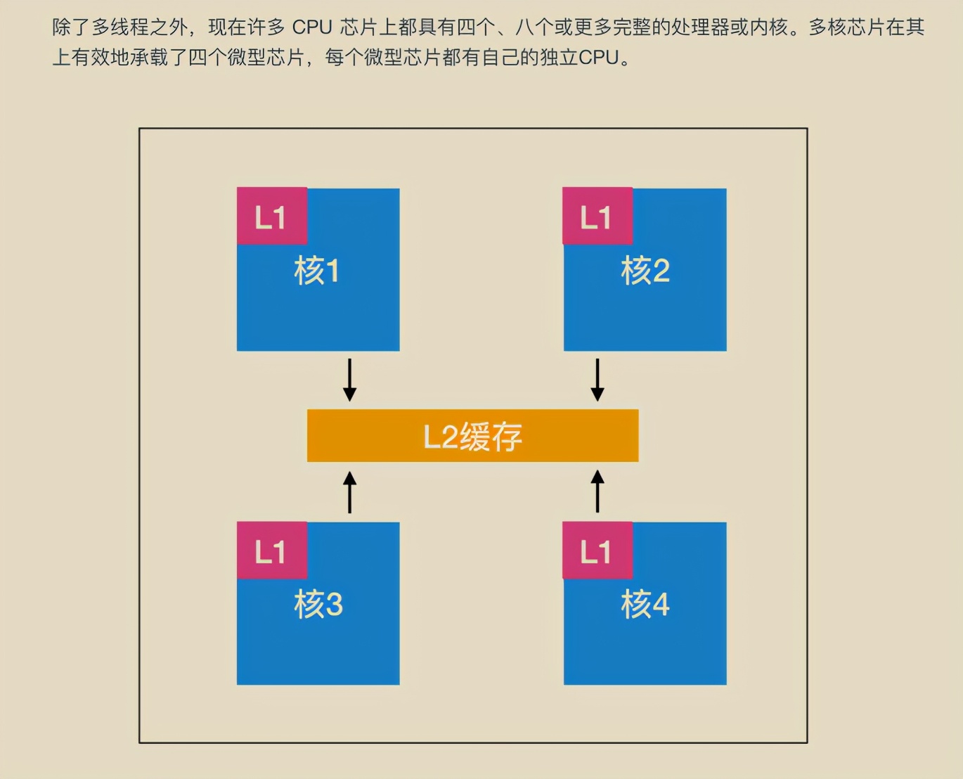 献上膝盖！华为工程师抛出一份堪称“举世无双”操作系统笔记