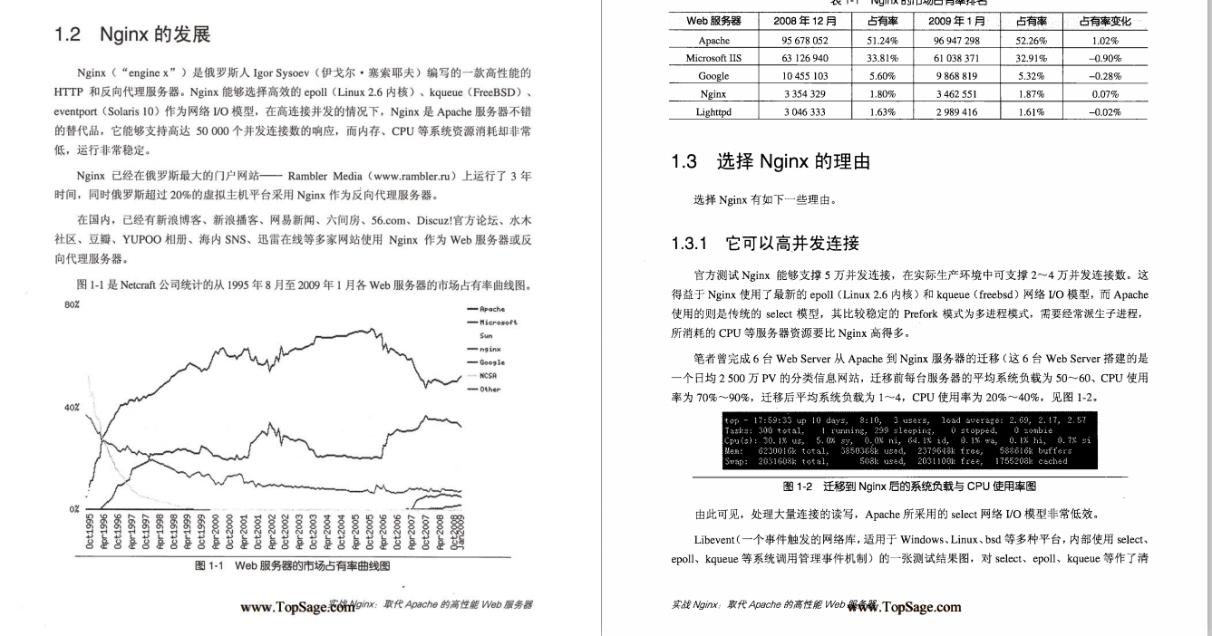 2020年面試覆盤大全+解析：Redis+ZK+Nginx+資料庫+分散式+微服務