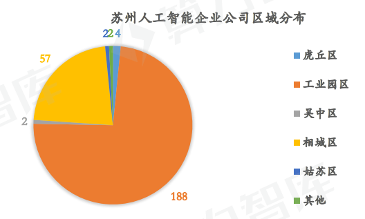 神经网络 人工智能_人工神经网络的论文_人工神经网络的分类