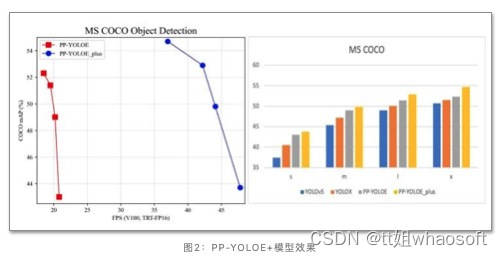 PP-YOLOE_数据集_03