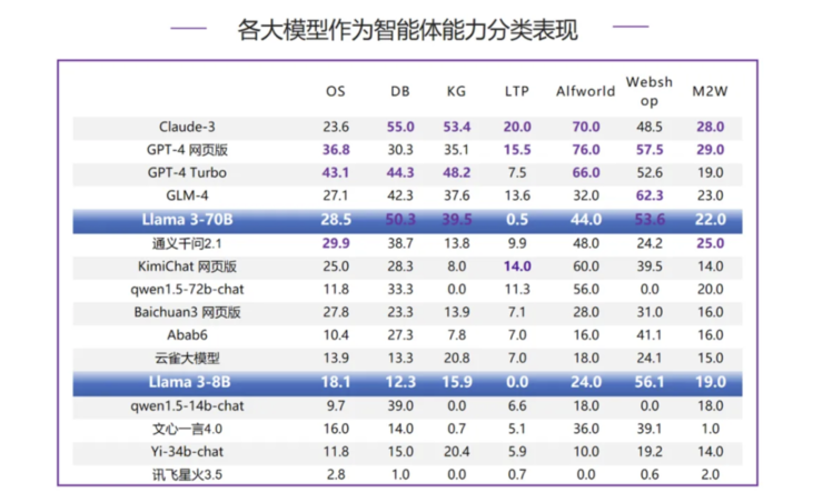 别再说国产大模型技术突破要靠 Llama 3 开源了