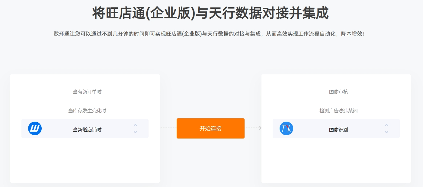旺店通对接天行数据,旺店通对接轻松实现跨应用对接-CSDN博客