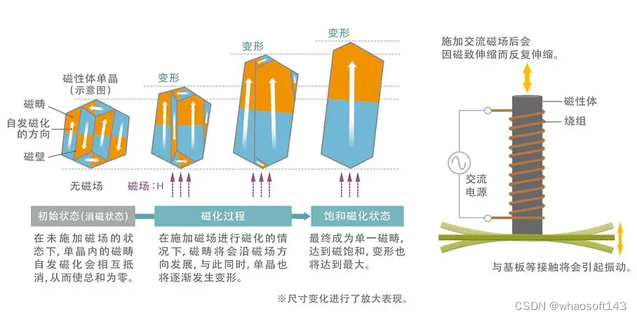 嵌入式分享合集190_频谱分析_11