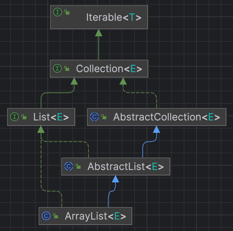 ArrayList源码阅读