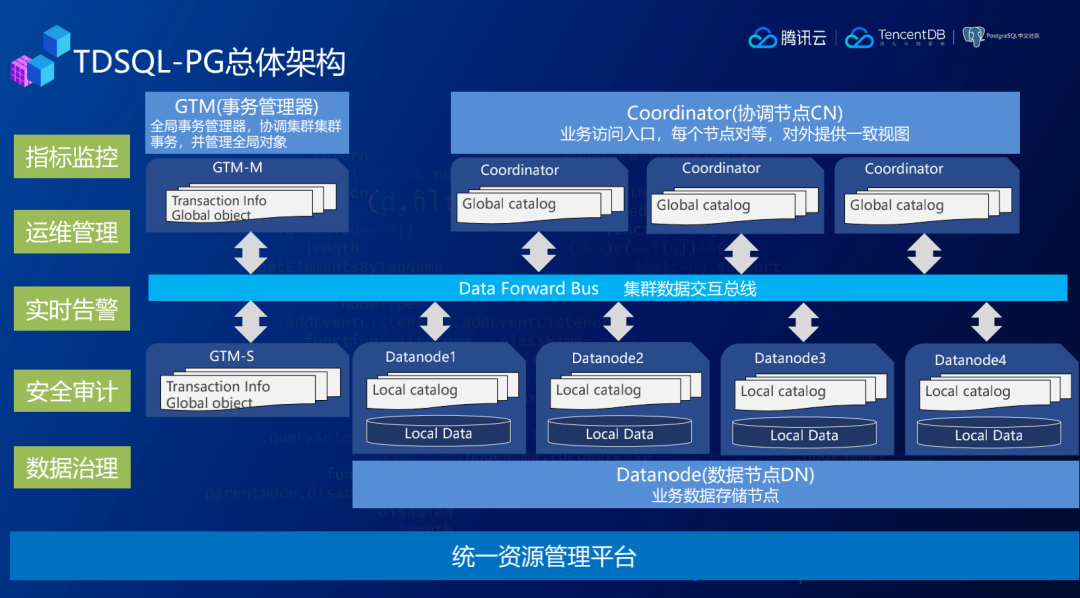 java转大数据_java大数据编程_java大数据方向