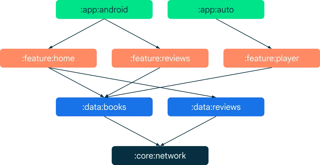 1_sample_dep_graph.png