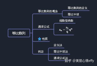 r語言數列前m項求和高中數列太難學一張思維導圖教你輕輕鬆鬆學數列