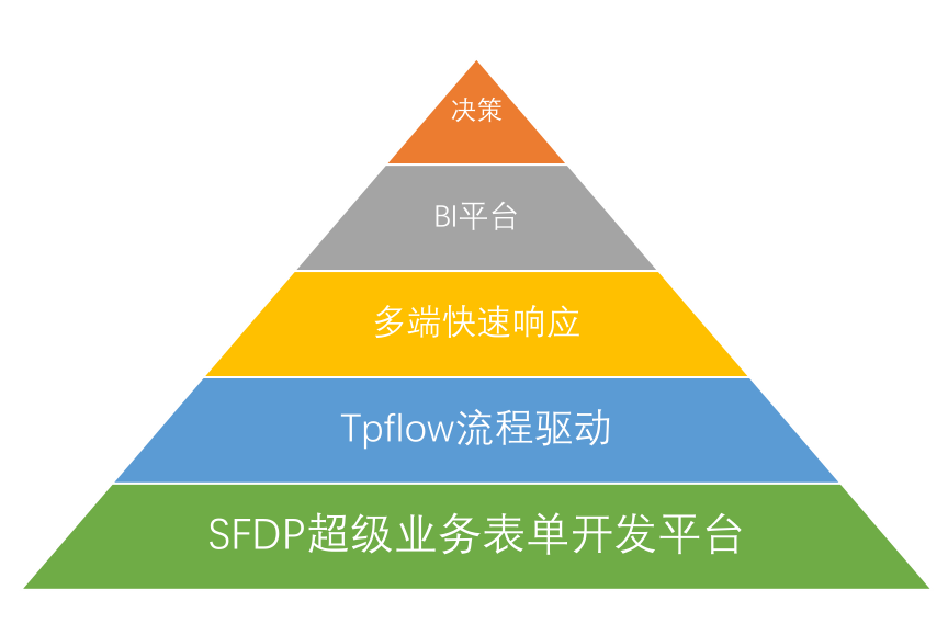 PHP低代码开发出路何在？且看Gadmin怎么破解
