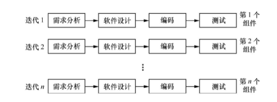 测牛学堂：软件测试工程师都要懂的软件开发模型总结