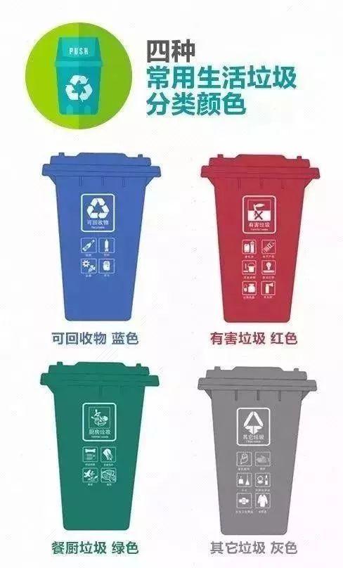 商品分类23大类表垃圾分类全国刚兴起在长汀这个乡镇就已成了新时尚