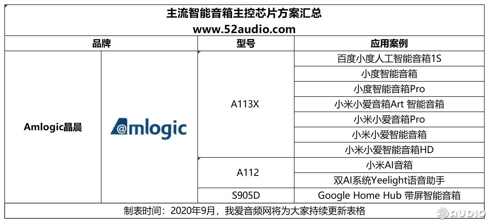 2020年度智能音箱主控方案汇总，涵盖15大芯片品牌推出的34款解决方案-我爱音频网