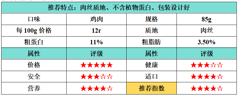 猫罐头哪家好？5款良心性价比的猫罐头推荐！