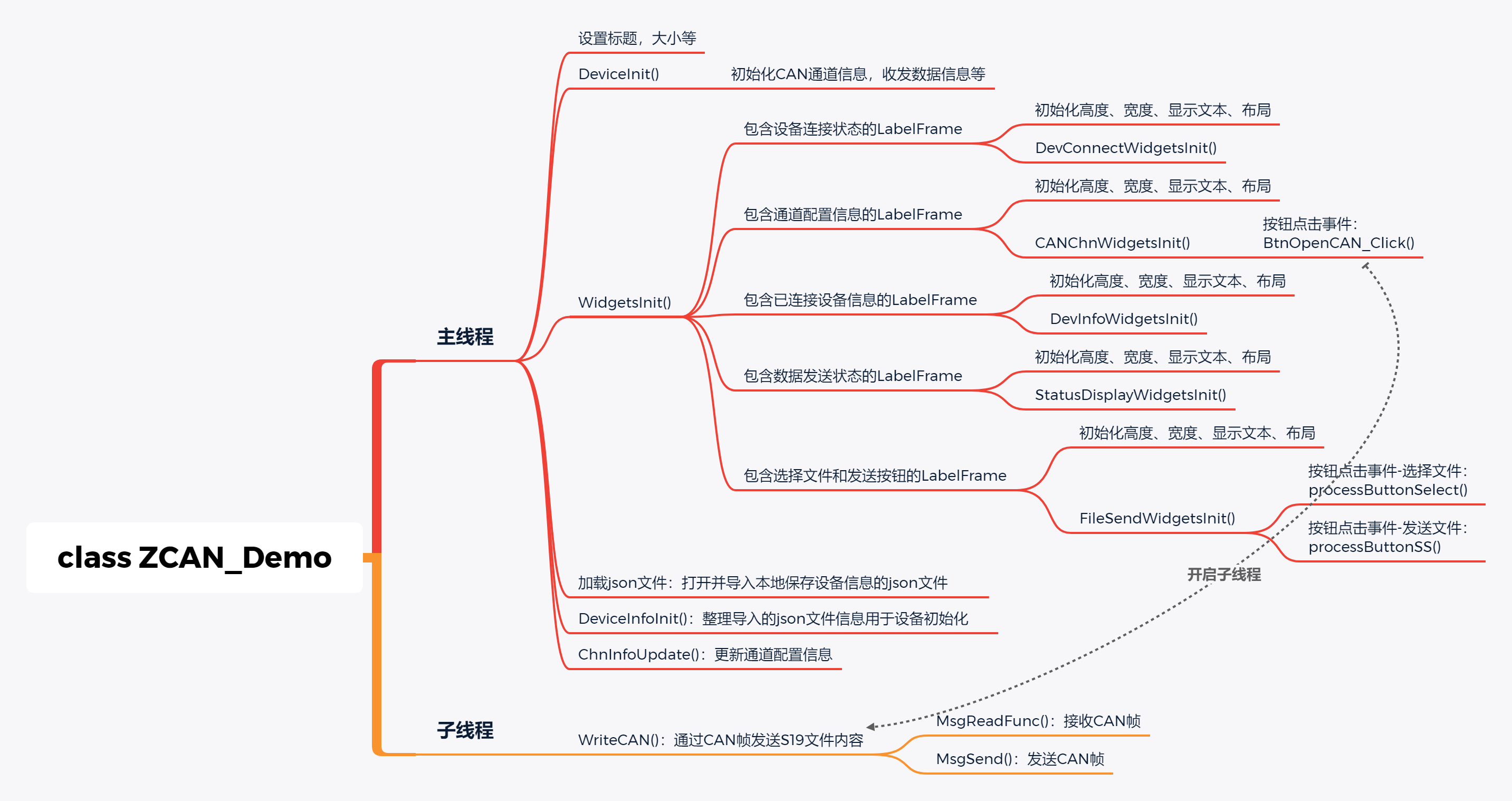 上位机主要功能