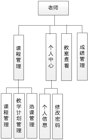 网上选课系统图片