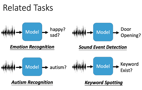 语音相关任务分类