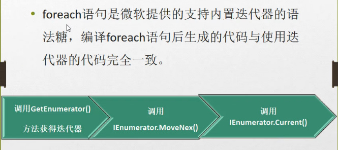 C#编程-93：迭代器Iterator概述