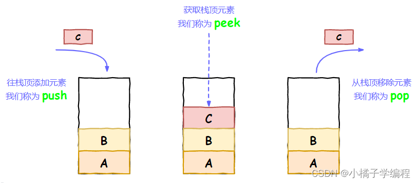 图片选自优课达官网