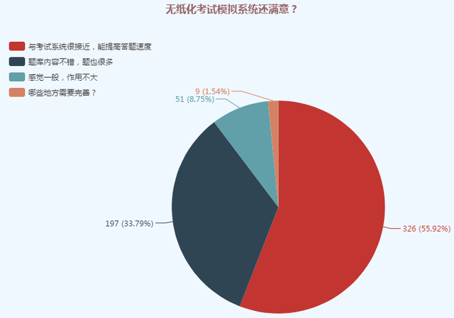 初级会计可以用计算机,初级会计考试能带计算机吗？还不知道速看！