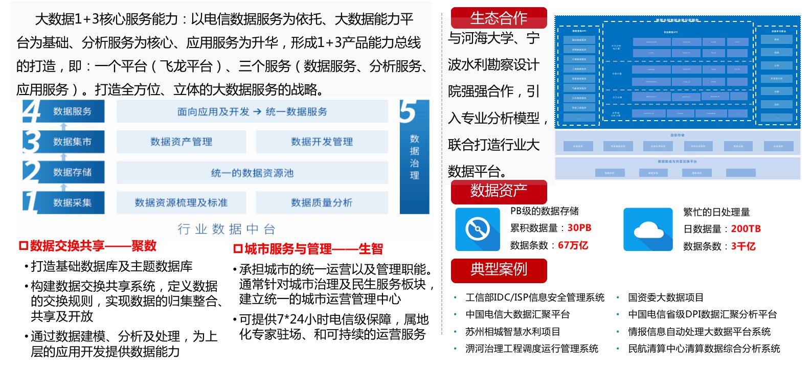 “智慧水利”怎么建？这份智慧水利整体解决方案 值得参？