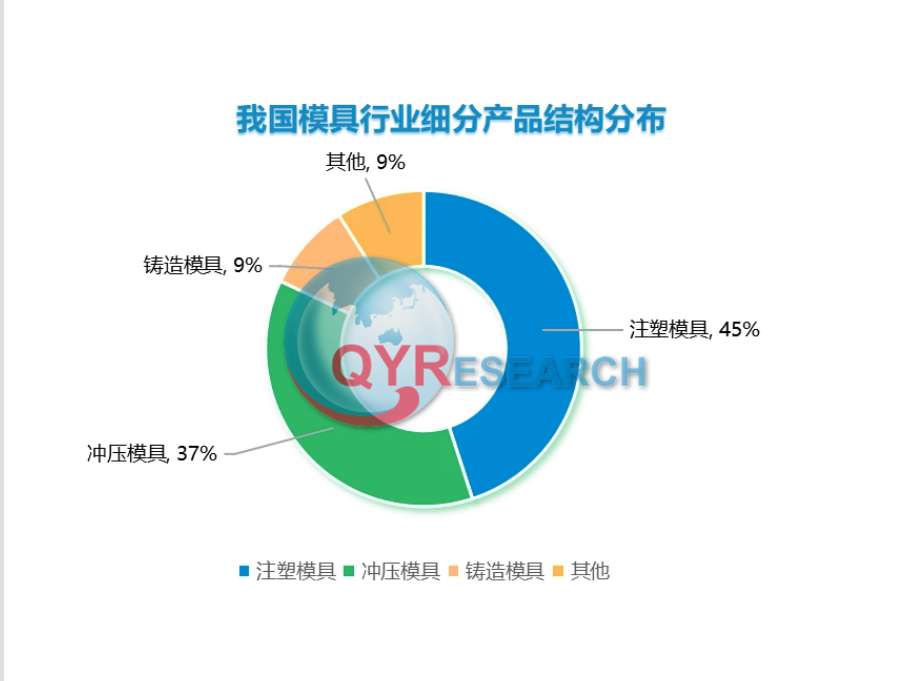 冲压模具市场调研：2023年该行业发展现状及前景分析