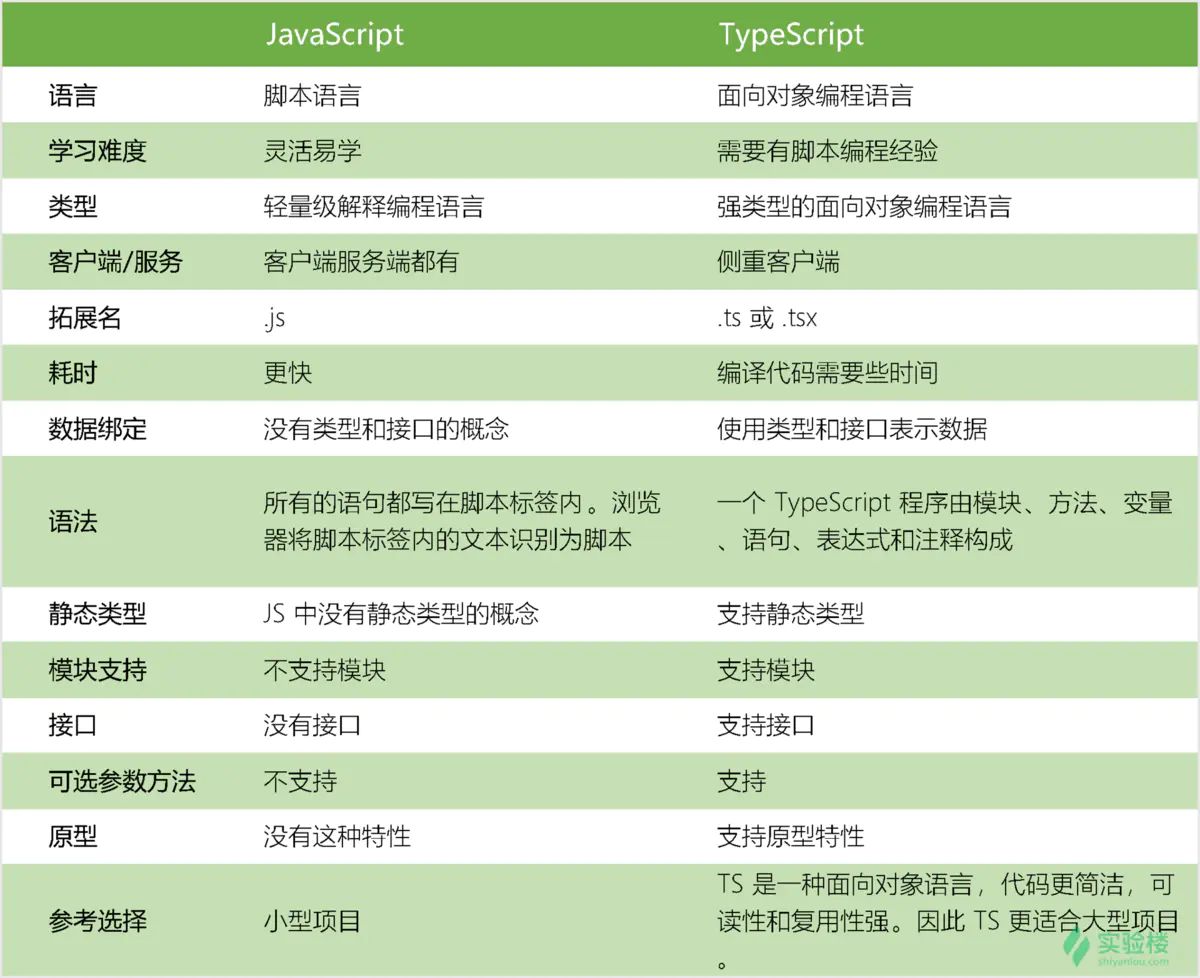 TypeScript学习笔记