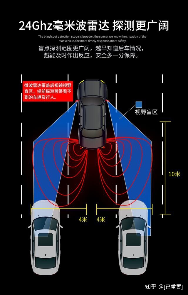 红外倒车雷达原理图车载24ghz毫米波雷达应用之盲点变道辅助系统