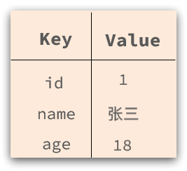 一个项目用5款数据库？MySQL、PostgreSQL、ClickHouse、MongoDB区别，适用场景_clickhouse_06