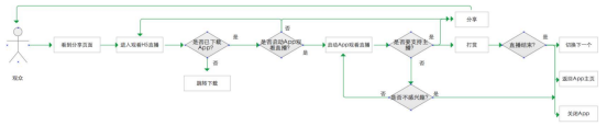 Final-Commercialization of Social Live Streaming Products-May Original 2346.png