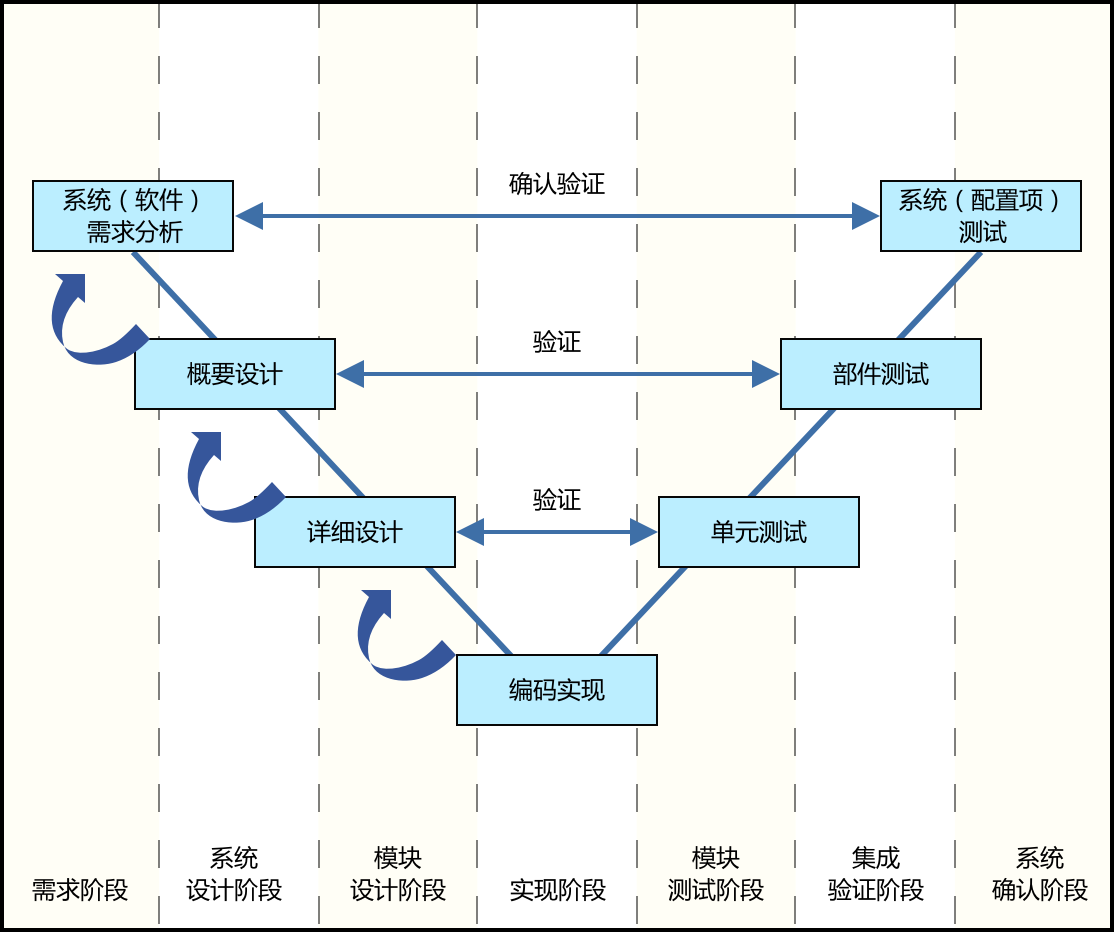 汽车领域：基础软件验证平台_gliwa t1-CSDN博客