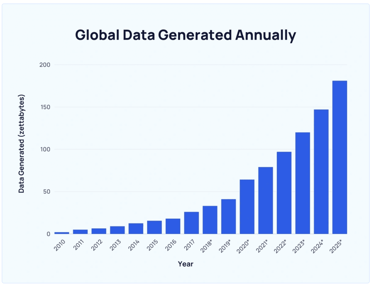 谁有责任正确使用生成式 AI？