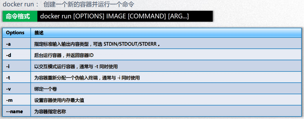 Docker教程（超全总结）[通俗易懂]