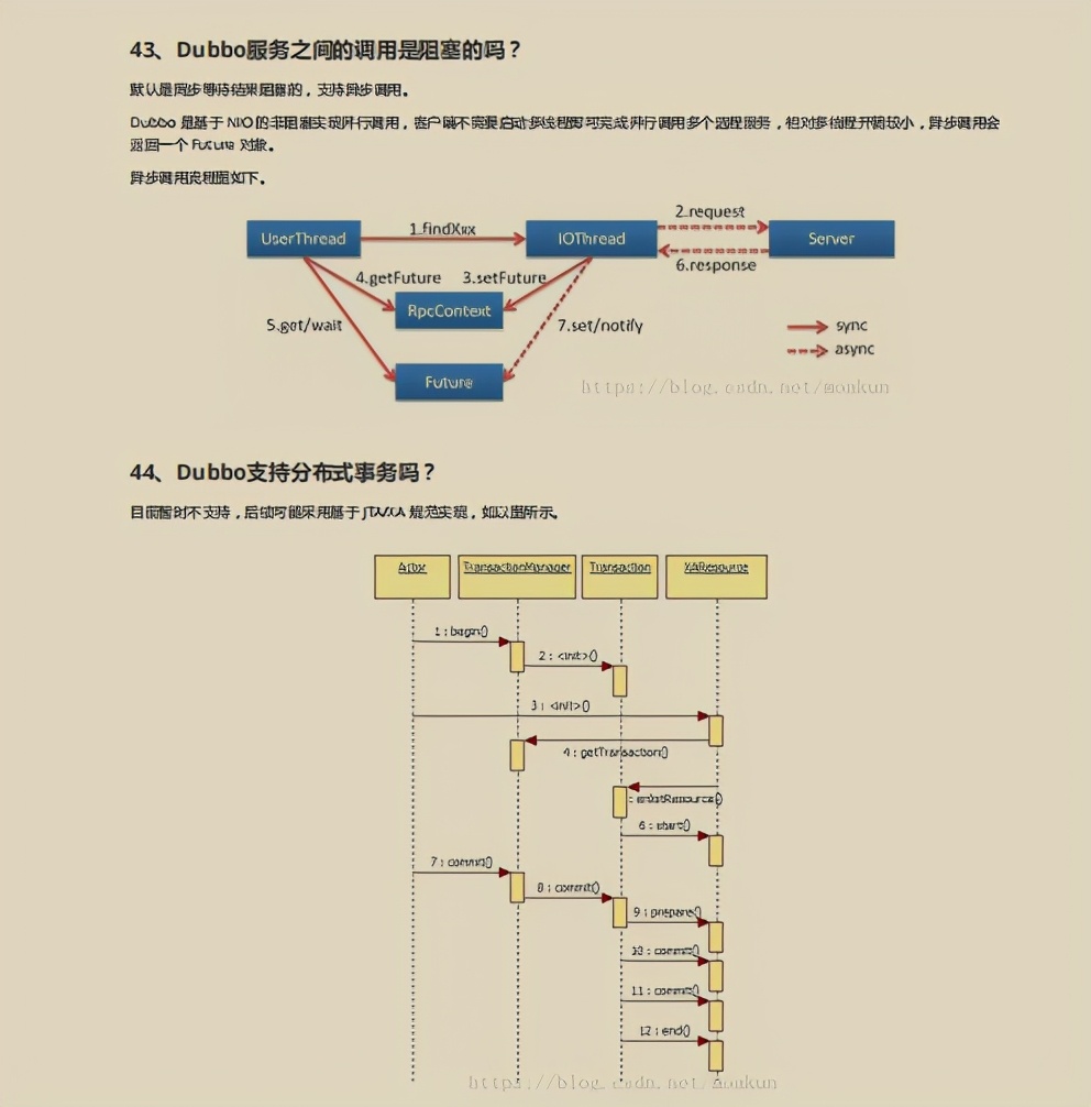 被“百万”程序员吹捧上天的阿里Java面试手册！GitHub已惨遭封杀