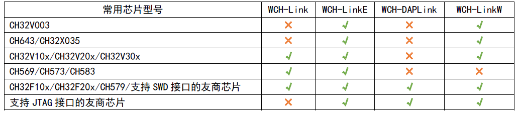 常用芯片型号