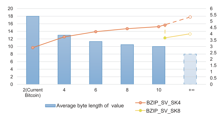 A Compact Data Memory System for UTXO-based Blockchains