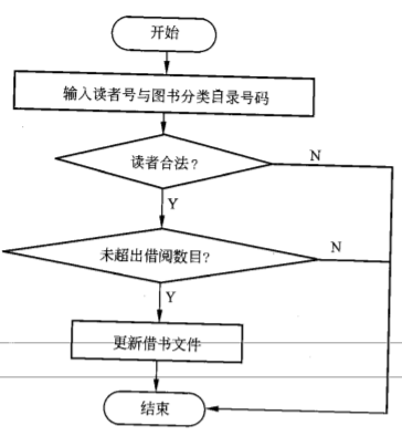 幼儿园借书流程图图片