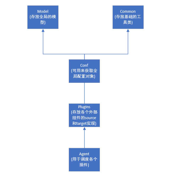 用go语言实现一个日志搜集工具