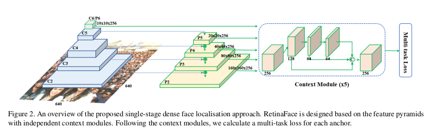 人脸算法系列（二）：RetinaFace论文精读_ide_03